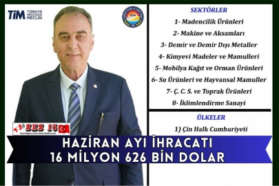 Haziran Ayı İhracatı 16 Milyon 626 Bin Dolar